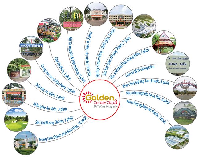 tiện ích ngoại khu golden center city 3 tam phước biên hòa đồng nai