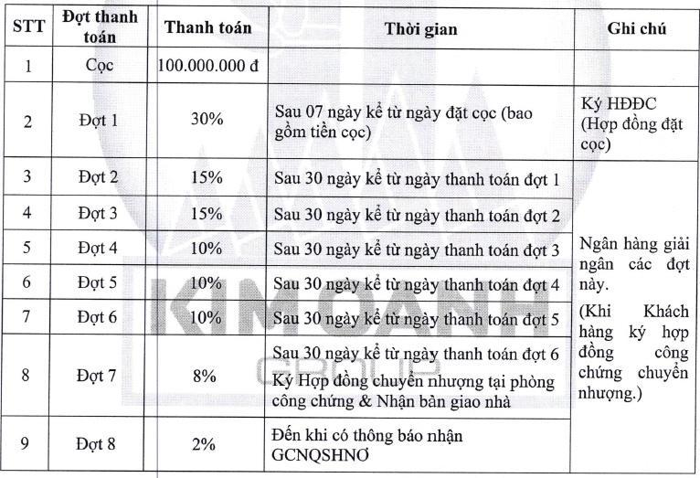 phương thức thanh toán royal town