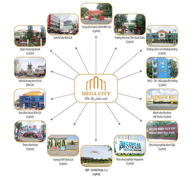 tiện ích ngoại khu mega city 1 bến cát bình dương