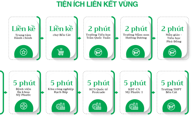 tiện ích ngoại khu dự án richhome 3 kim oanh group