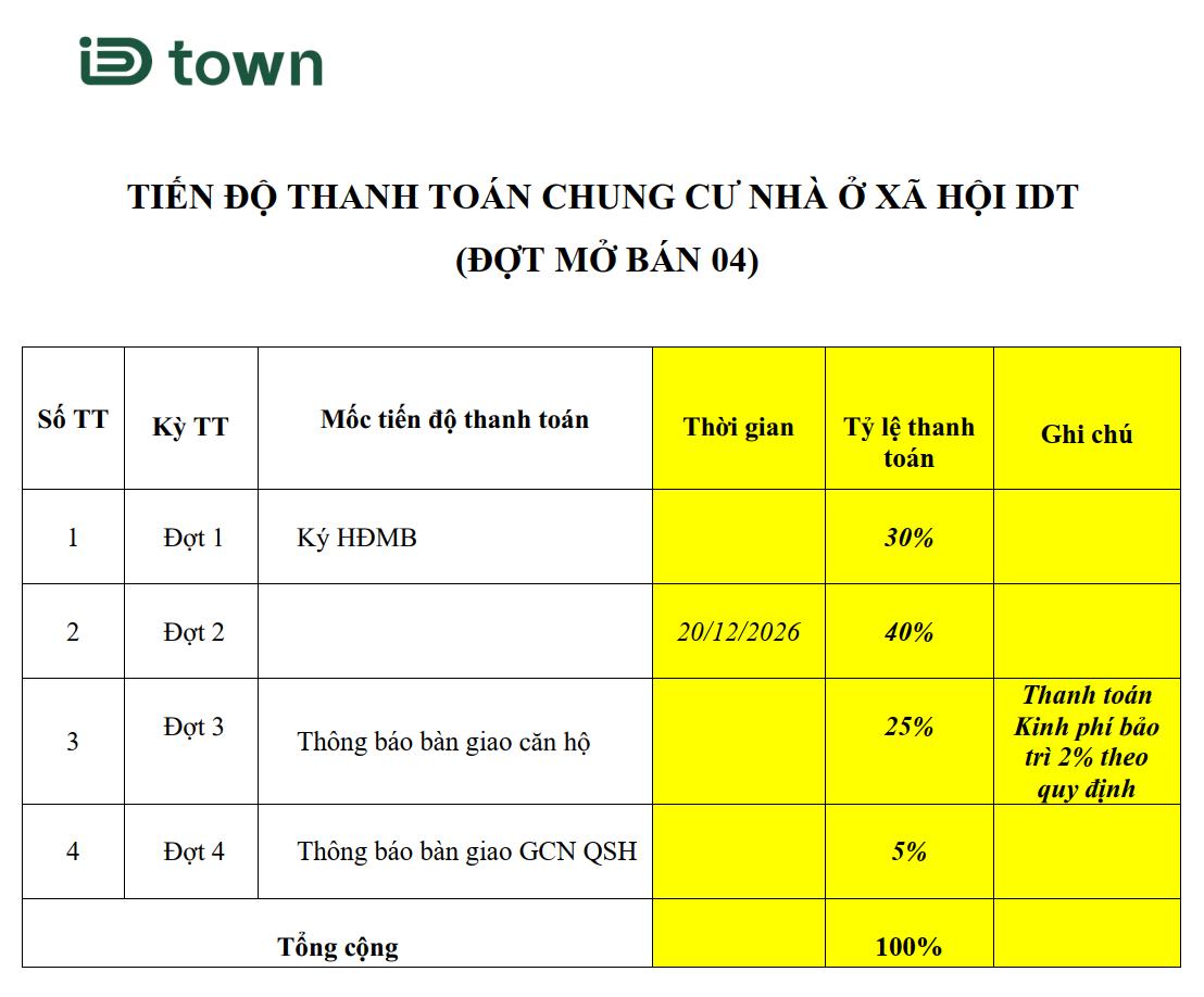 Tiến độ thanh toán chuẩn ID Town Long Thành