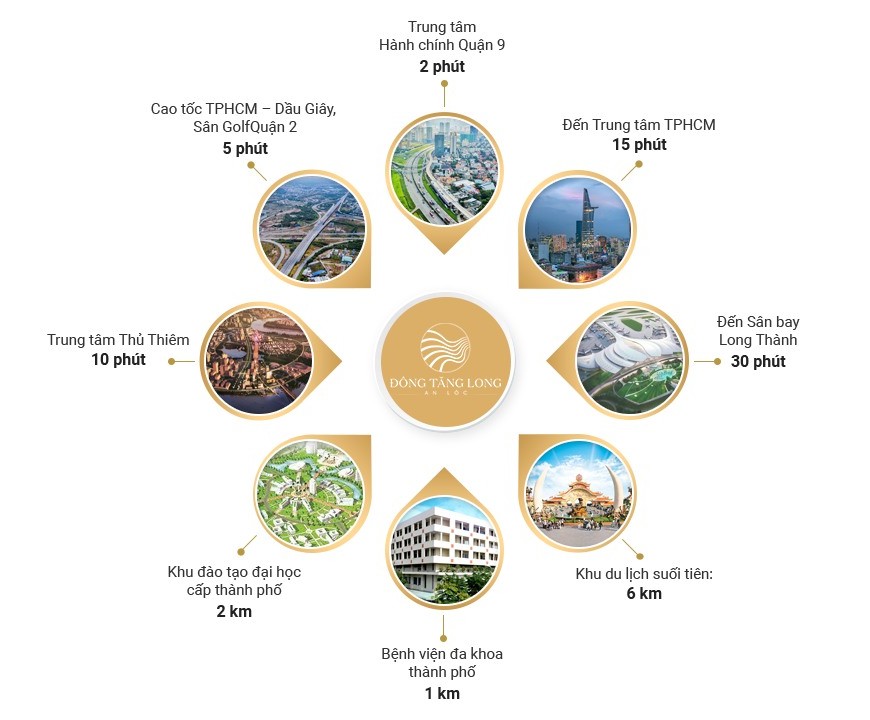 Tiện ích ngoại khu dự án Đông Tăng Long Quận 9